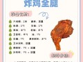 香酥奥尔良炸鸡腿，让你回味无穷（15个步骤轻松学会如何制作口感极佳的奥尔良炸鸡腿）