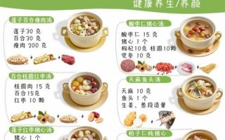 滋补美容，银耳百合红枣汤（以中药为食，健康长寿）