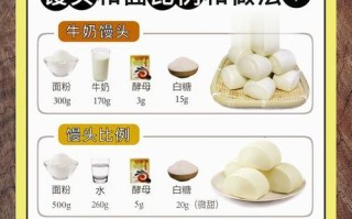如何制作口感松软、色香味俱佳的紫气东来馒头（掌握正确的发酵技巧，做出完美的紫气东来馒头）