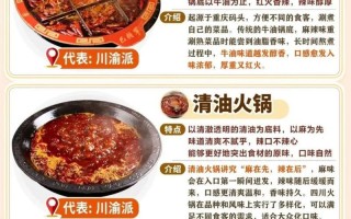 情侣双人小火锅，品味恋爱甜蜜滋味（火锅热辣，情侣温馨，轻松制作让爱更加美味）