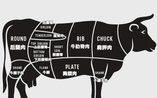 原味多汁牛排的制作方法（让你轻松掌握的烤牛排技巧）