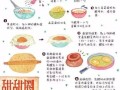 教你制作美味可口的油炸苹果圈（一份脆甜的快乐，甜蜜满溢的味道）