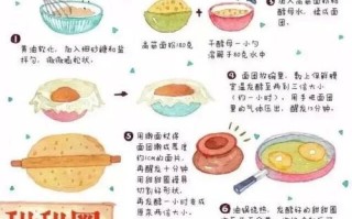 教你制作美味可口的油炸苹果圈（一份脆甜的快乐，甜蜜满溢的味道）