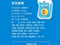 酸奶酪的制作方法详解（以牛奶和酸奶为原料，用自然发酵成的健康美食）
