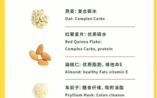 15种燕麦做法，让你健康吃货不再枯燥无味！（15种燕麦做法，让你健康吃货不再枯燥无味！）