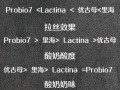 自制夏季常温酸奶发酵，健康又简单（掌握关键步骤，享受DIY乐趣）