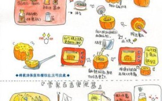 椰香拉糕的制作方法（美味可口的家常点心）