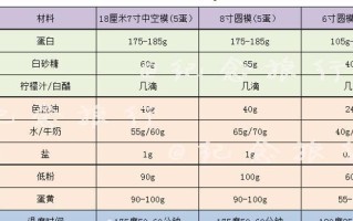 日式戚风蛋糕的制作方法（享受日式美味的新尝试）