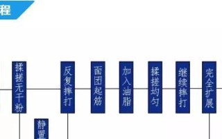 手洗面筋的制作过程详解（教你如何手工制作美味的面筋）