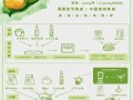 教你制作美味网红青团——以杏花楼咸蛋黄肉松为例（家庭自制不再难，轻松做出口感绝佳的青团）