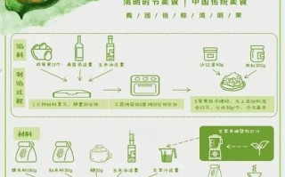 教你制作美味网红青团——以杏花楼咸蛋黄肉松为例（家庭自制不再难，轻松做出口感绝佳的青团）