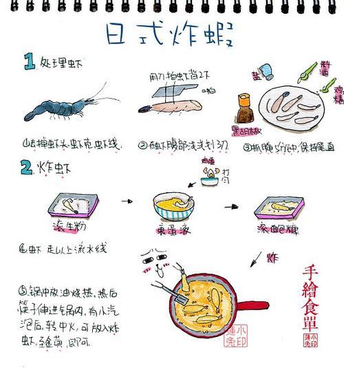 香炸扁豆盒——美味健康的素食小吃-第3张图片-美味行家
