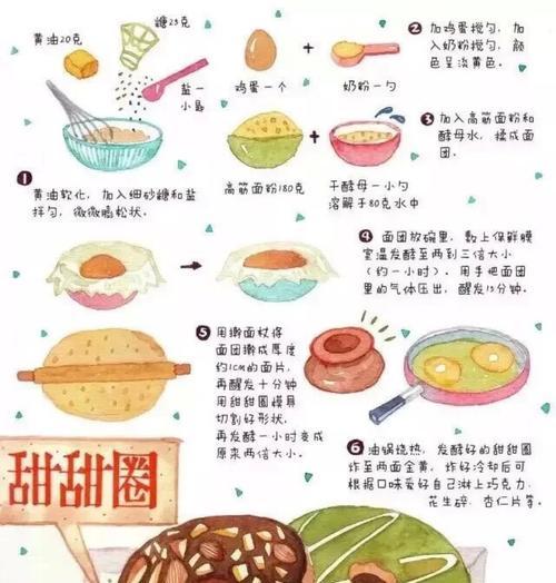 教你制作美味可口的油炸苹果圈（一份脆甜的快乐，甜蜜满溢的味道）-第1张图片-美味行家