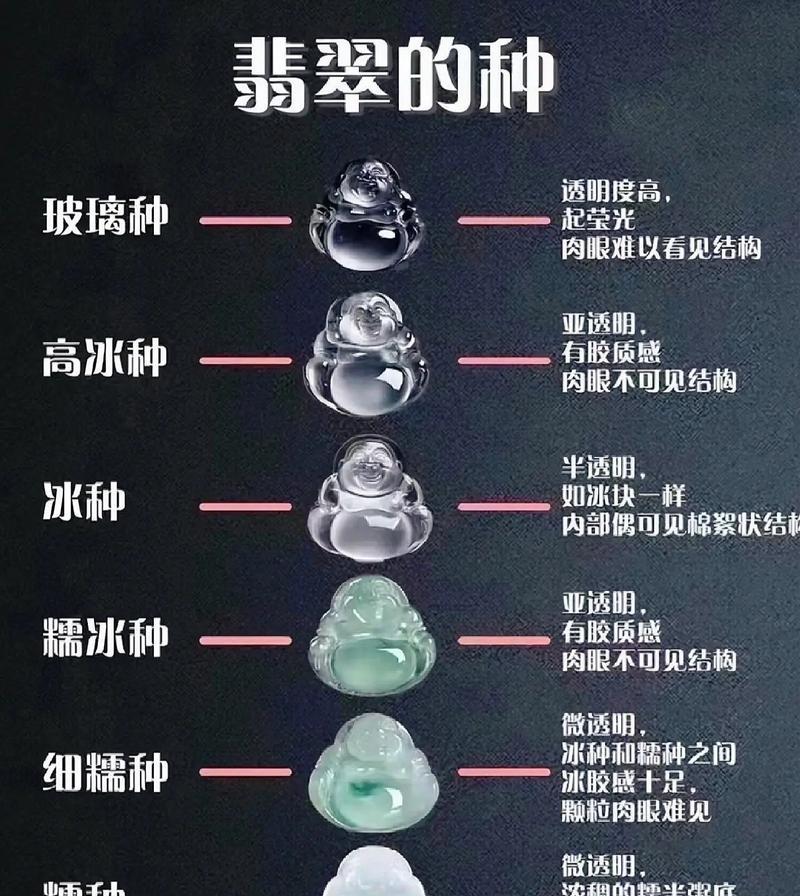 白玉翡翠，华丽珠宝的代表（从选石到雕刻，揭秘白玉翡翠的制作工艺）-第2张图片-美味行家