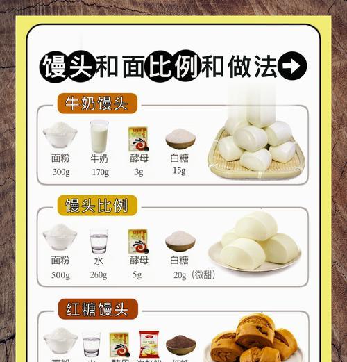 如何制作口感松软、色香味俱佳的紫气东来馒头（掌握正确的发酵技巧，做出完美的紫气东来馒头）-第1张图片-美味行家