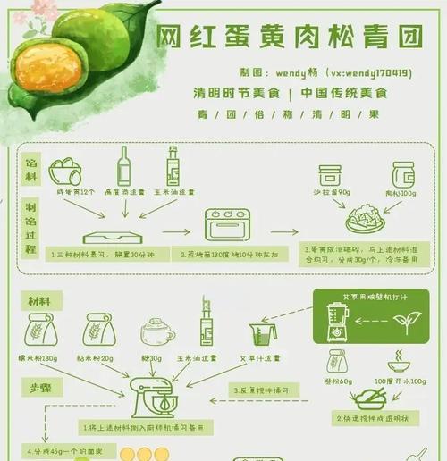 教你制作美味网红青团——以杏花楼咸蛋黄肉松为例（家庭自制不再难，轻松做出口感绝佳的青团）-第1张图片-美味行家