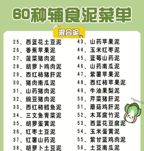 做菜泥面糊的技巧与窍门（菜泥面糊，让面食更加美味）-第1张图片-美味行家