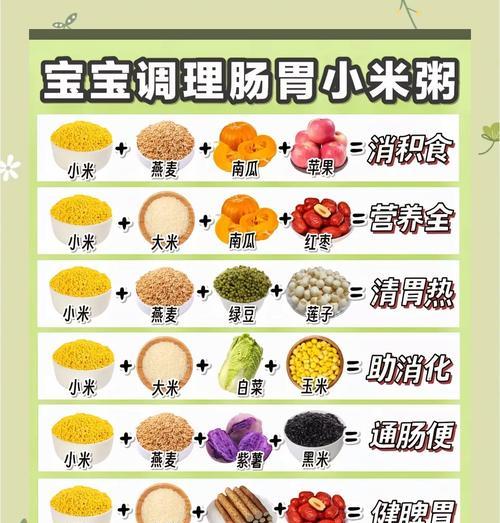 学会用小米燕麦红枣粥照顾你的身体（15个段落教你做出美味且营养的小米燕麦红枣粥）-第1张图片-美味行家