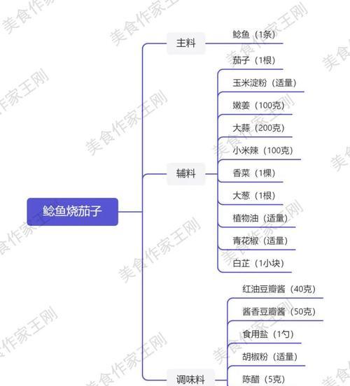 香烤青鲇鱼，让你品尝海鲜的另一种美味！（美食大师教你如何烤出口感鲜美的香烤青鲇鱼）-第2张图片-美味行家
