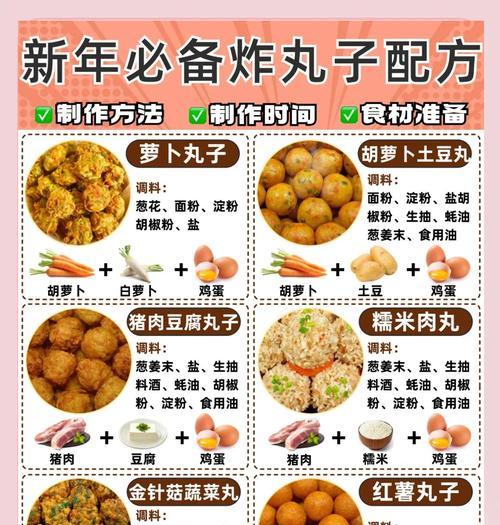 自制美味鱼肉丸子的做法（用新鲜鱼肉和秘制配方制作，香气四溢）-第3张图片-美味行家