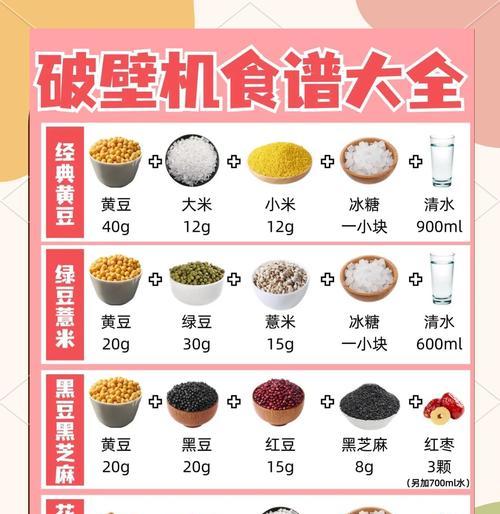 香橙布丁玉米豆浆的制作方法（一起享受美味的健康早餐）-第2张图片-美味行家