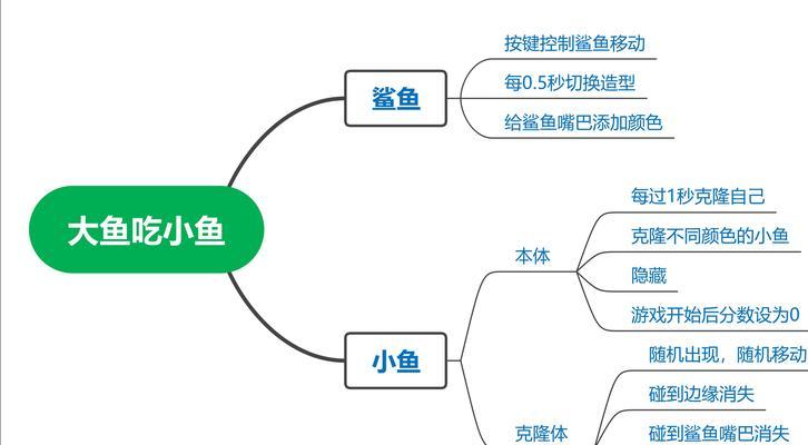 小鱼的创新之路（探寻小鱼公司引领行业的成功秘诀）-第2张图片-美味行家