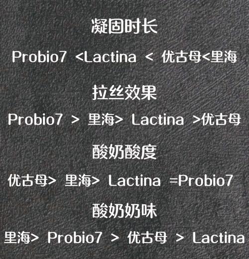 自制夏季常温酸奶发酵，健康又简单（掌握关键步骤，享受DIY乐趣）-第1张图片-美味行家