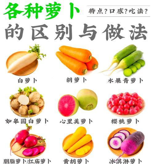 白萝卜美味无穷（以爽口白萝卜的做法为主题的菜谱分享）-第2张图片-美味行家