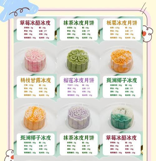 手把手教你制作水果馅月饼（做法详解，美味DIY，传统与现代结合）-第1张图片-美味行家
